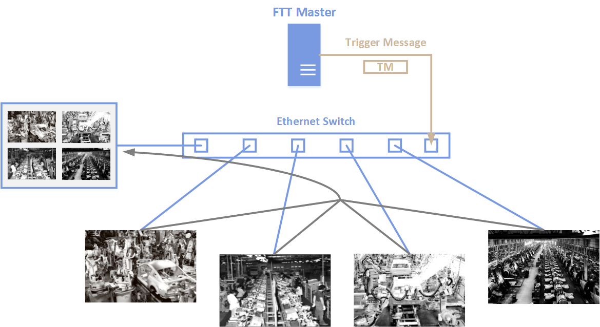 FTT-SE Industrial Monitoring System