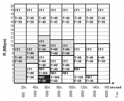 Monitoring System Streams Bandwidth