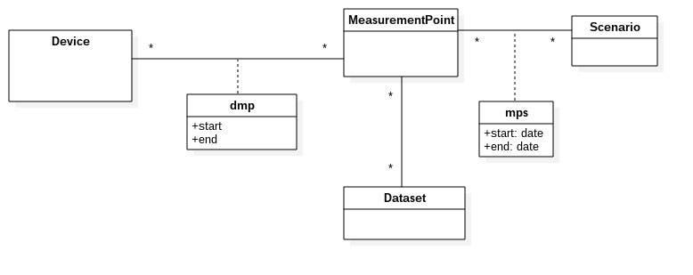 conceptual_model_partial_diagrams_data_measurement_6.png